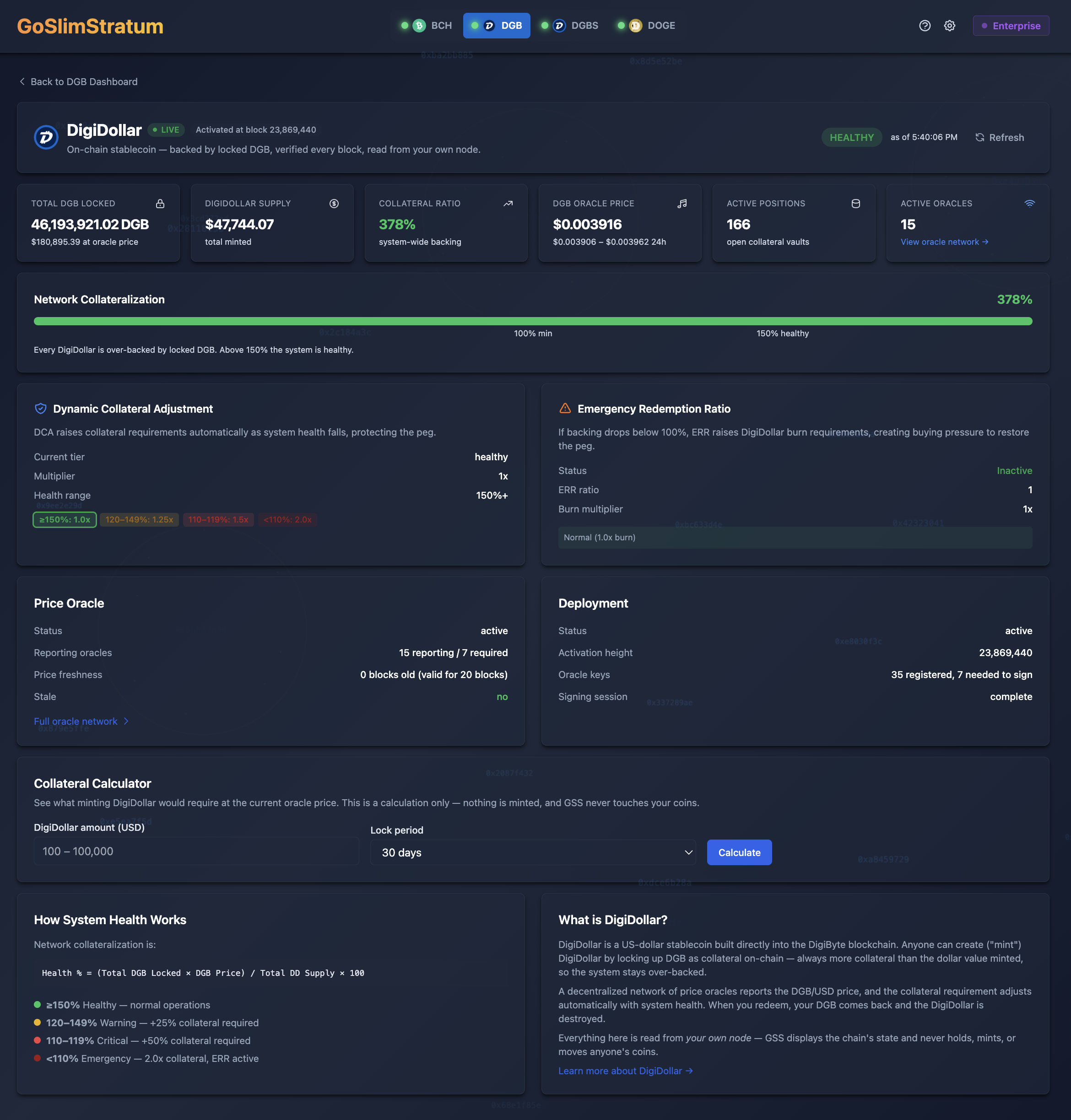 DigiDollar Stats