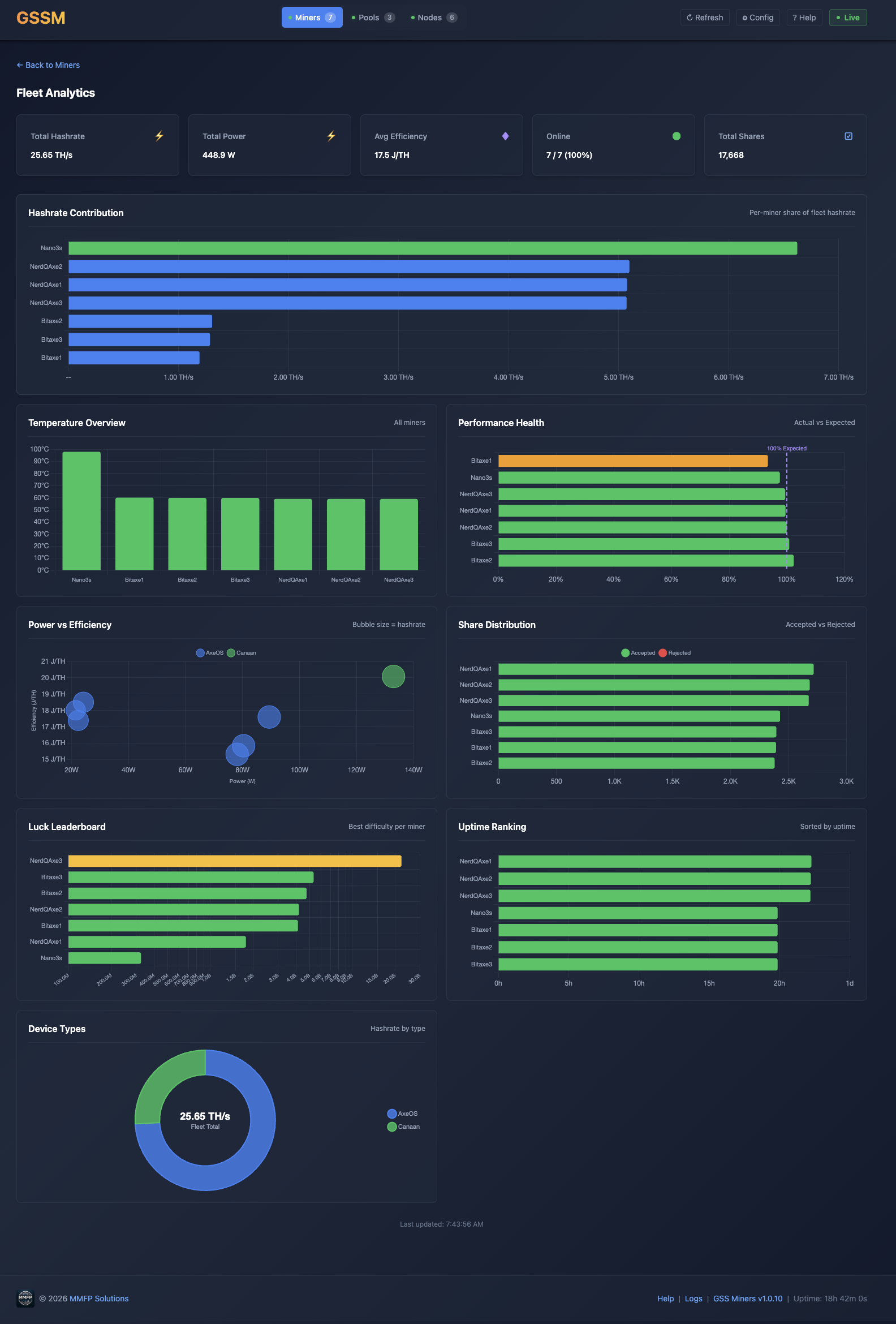 GSSM Fleet View Dashboard