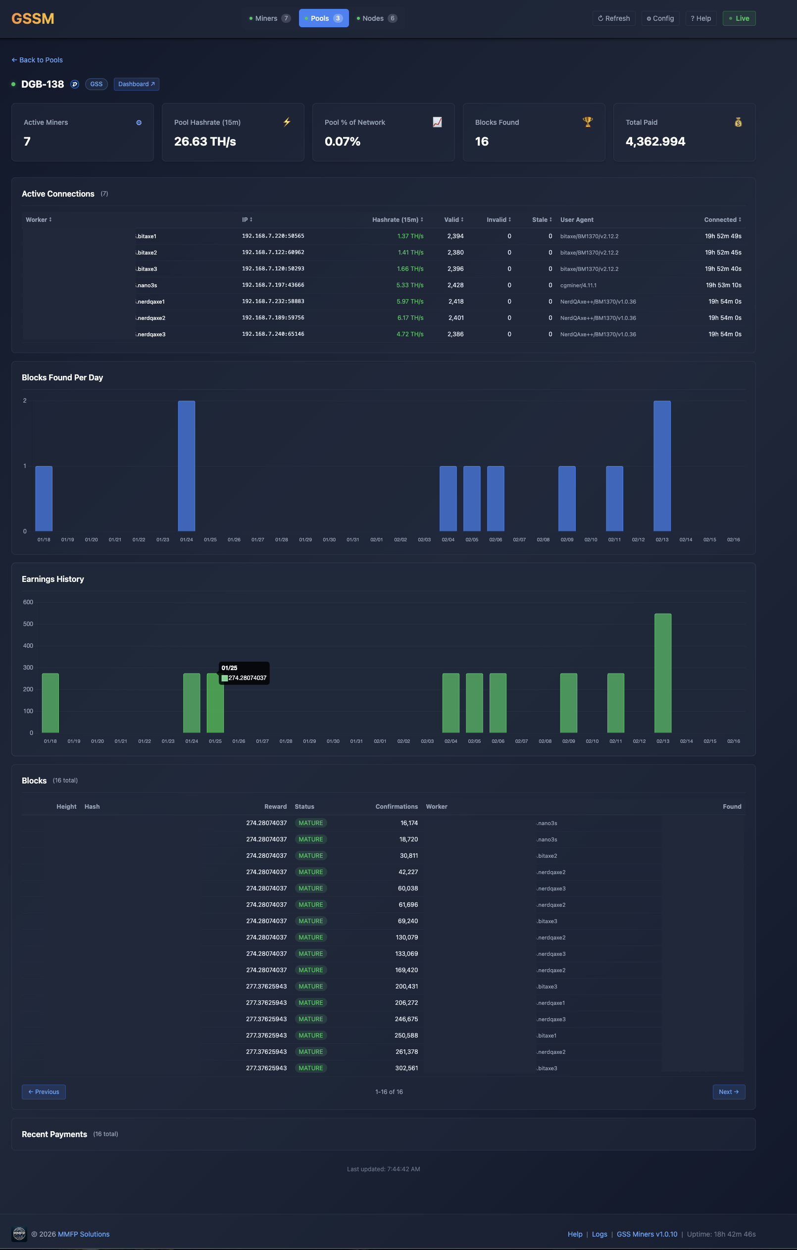 Pool Details - Detailed pool statistics