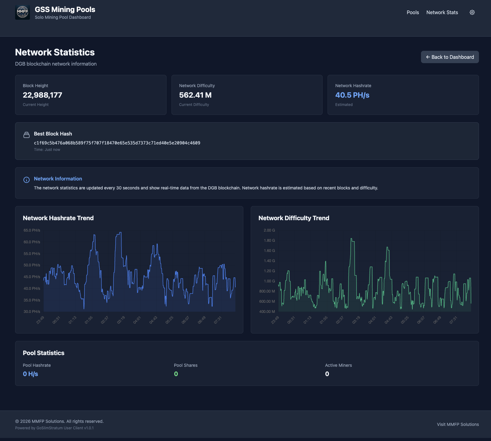 Network Status - Connectivity and blockchain information